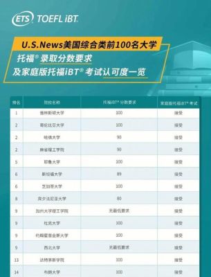 香港大学哪些专业认可托福家考？（环球雅思教育托福招生）