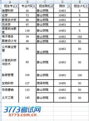 今年上大二想专升本，想报考潍坊学院小学教育专业。前途如何？（潍坊学院小学教育招生）
