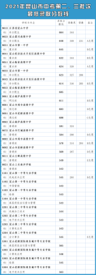 昆山中考怎么查询录取情况？（昆山教育招生网）