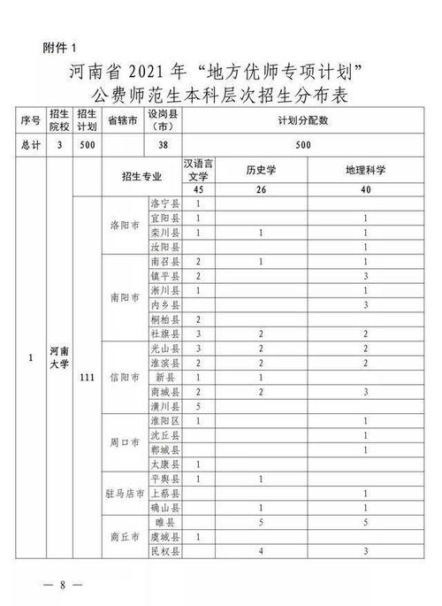 河源师范定向生2021？（河源继续教育招生）