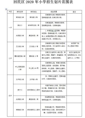 划分小学片区的标准？（义务教育招生规范）