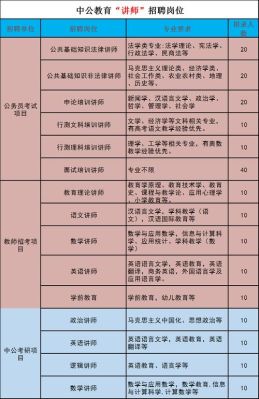 中公教育机构教学主管岗位职责？（中公教育招生岗位）