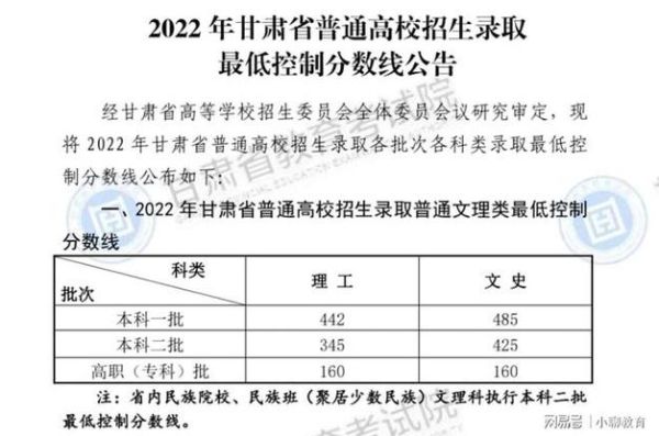 甘肃高考各批次录取查询？（甘肃教育厅招生）