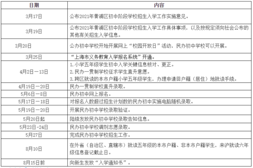 2021黄埔中学招生简章？（黄浦教育初中招生）