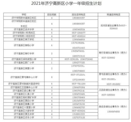 潍坊民办小学报名材料？（潍坊教育小学招生报名）