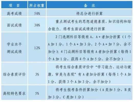 什么是综合评价招生?什么样的学生适合报考综合评价？（教育机构综合评价招生）