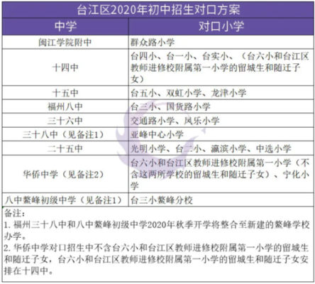福州市台江区所有初中学校的名称是怎样？（福州台江初中教育招生）