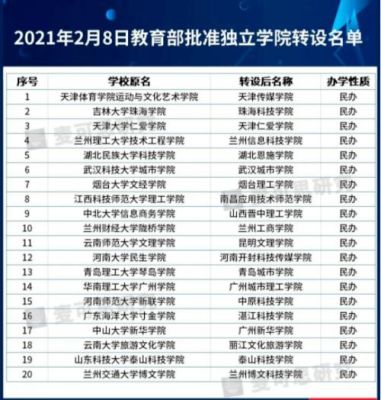 2021年独立学院还没转设怎么招生？（新型教育机构怎么招生）