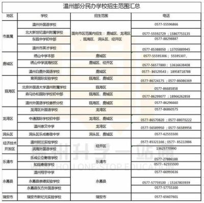 小升初怎么报名温州？（温州在线教育招生）