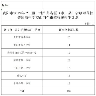 贵阳一中每年招多少人？（贵阳教育机构招生老师）
