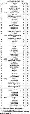 河南化工职业技术学院都有哪些专业？（网络教育 化工工艺 招生）