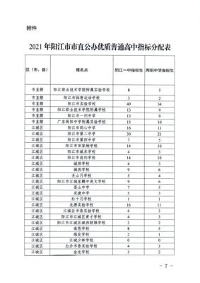 阳江中考指标生录取办法？（阳江市教育招生）