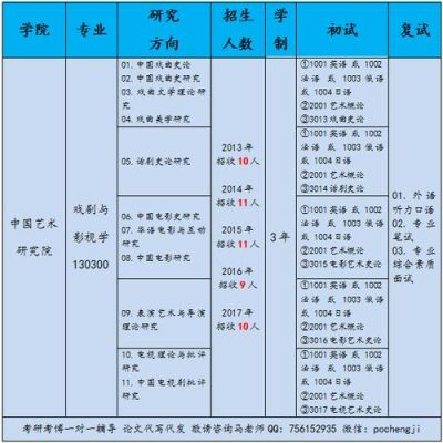 中国艺术研究院博士招生简章2019？（2019教育博士招生学校）