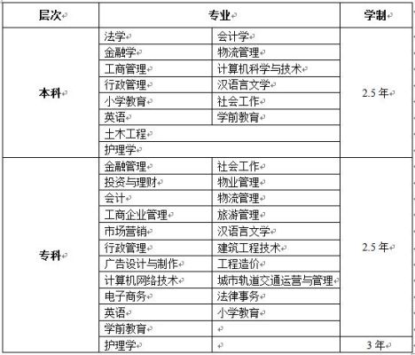 19届大学生入学时间和毕业时间？（2019年开放教育招生）