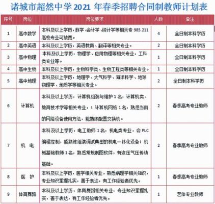 超然中学占地面积？（诸城超越教育招生信息）