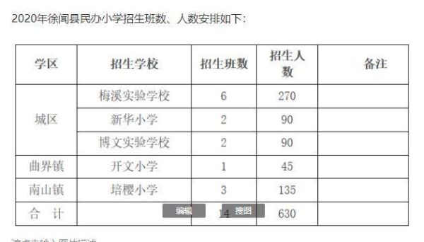 三类生源能上小学吗？（徐闻义务教育招生）