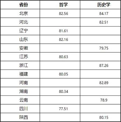 中科大对安徽有倾斜招生名额吗？（教育招生倾斜政策）