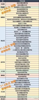 北京私立学校都有哪些？（窦店教育机构招生）