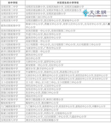 天津中学排名及划片？（上海教育培训招生团队）