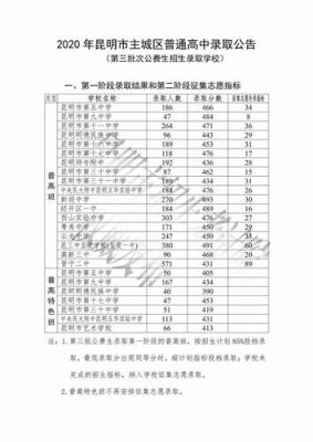 2020济南中考分数线？（天桥教育2020小学招生）