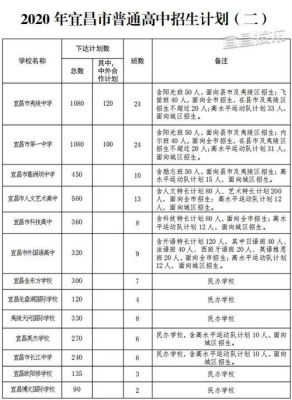 2023年宜昌中考招生分配名额？（宜昌教育招生划分公布）