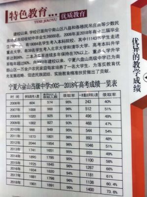 六盘山高级中学在隆德录取分数线？（登录固原教育招生考试）
