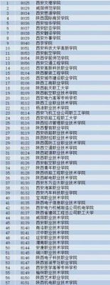 2023陕西专科征集补录有哪些学校？（陕西高职教育招生）