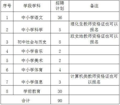 2023年常山县美术生可以报考定向生吗？（浙江常山教育招生公告）