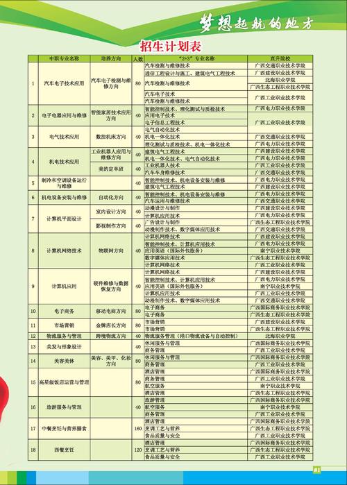 南宁一职校五象校区招生简章2021？（南宁教育机构日常招生）
