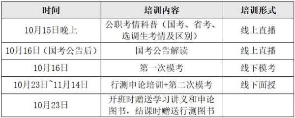 民办比公办录取快吗？（教育培训招生节奏分析）