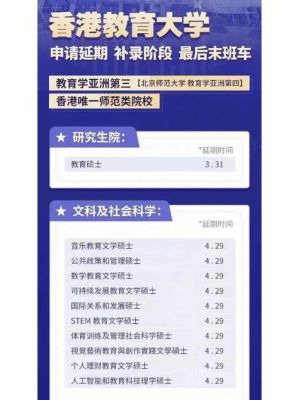 香港教育大学申请过了还要考试吗？（2017香港教育大学招生）