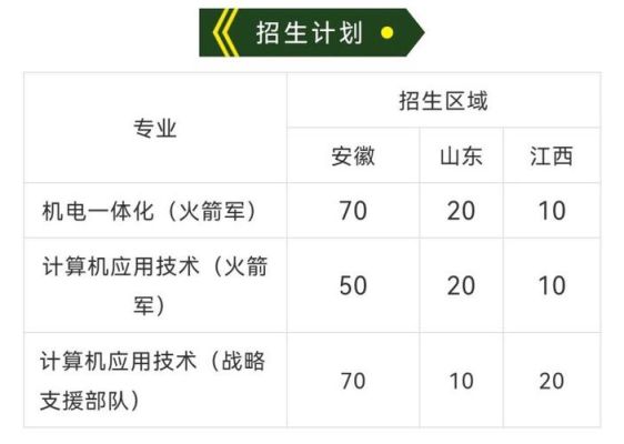 2021年定向培养士官招生计划？（培训教育招生计划）