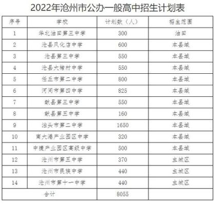 沧州市中学排名？（沧县教育局招生）