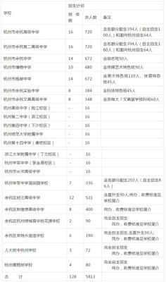 杭州中考450可以上高中吗？（杭州教育高中招生）