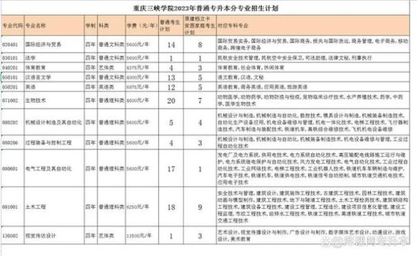 2023重庆春招读哪个学校最好？（重庆职业教育招生）