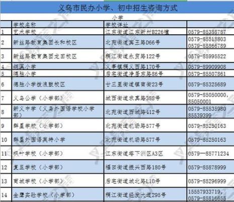 2023义乌中学入学条件？（义乌教育初中招生）
