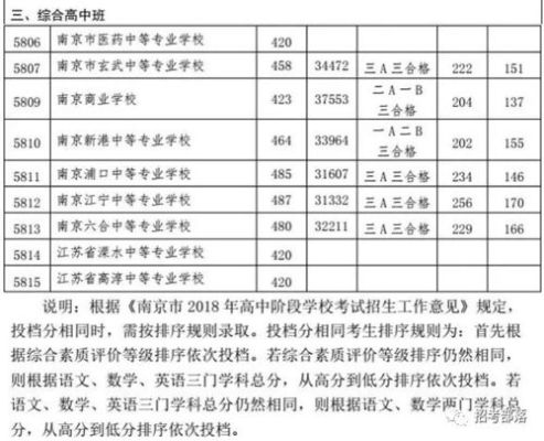 南京中考录取投档规则？（南京教育中考招生）