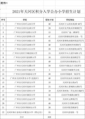银河小学怎么报名？（成都银河教育招生标准）