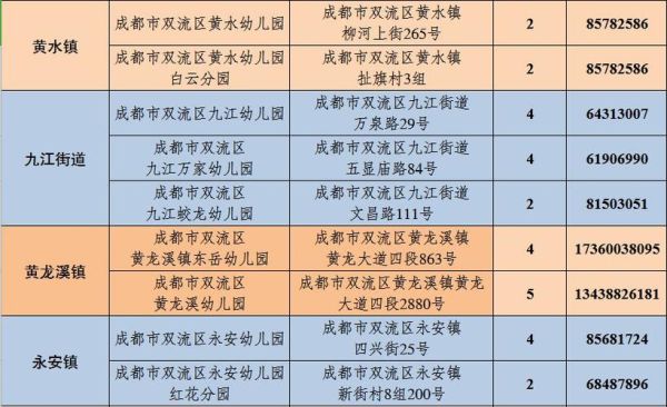 成都双流有没定向招生政策？（双流教育局招生）