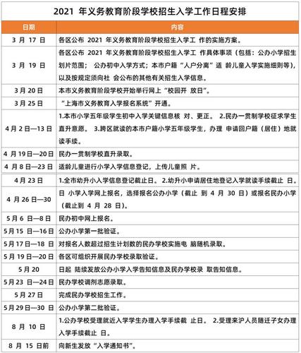 2021年幼升小政策规定？（2021年小学教育招生）