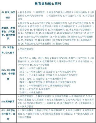 报考学校的书叫什么？（教育培训机构招生目录）