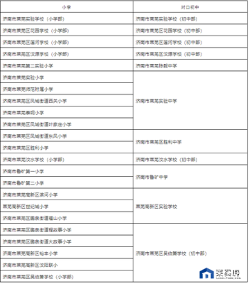 2021年小学入学报名时间莱芜？（莱芜教育2021暑假招生）