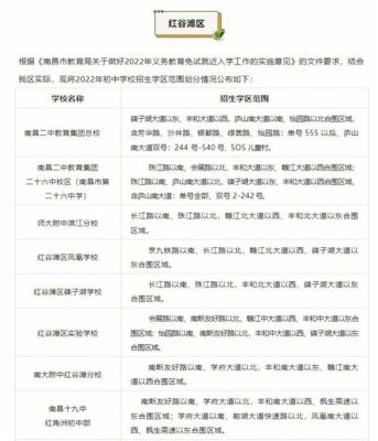 南昌市西湖区小升初2022年统筹分哪个中学？（南昌松柏教育集团招生）
