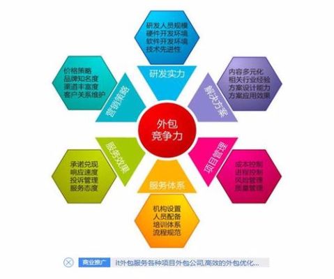 沈阳IT外包有哪些，有好点儿的没，推荐个呗？不胜感激？（沈阳教育培训招生外包）
