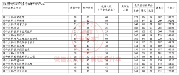2023年新疆莎车县中考分数线多少？（喀什义务教育招生）