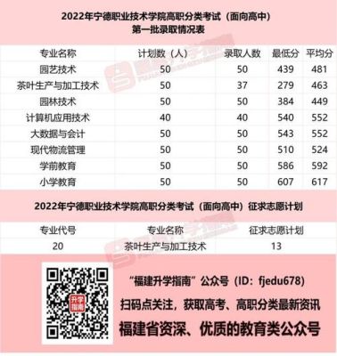 福建中专可以考什么大学？（宁德中职教育招生）