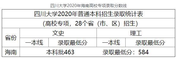 2021全国哪些大学招收海南特长生？（海口川大教育招生）