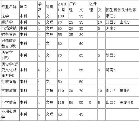 玉林师范学院计算机科学与工程学费？（玉林世纪教育城招生）
