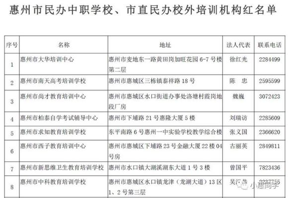 惠州培训机构排行榜？（惠州招生教育机构排名）