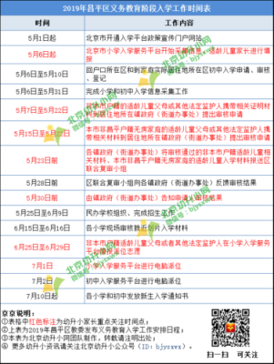 2023年小学入学报名时间有变动吗？（2023年小学教育招生）